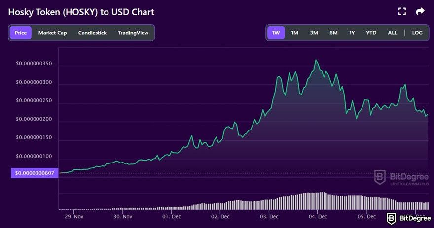 What is Hosky token: Hosky token price to USD chart on the BitDegree's price tracker.