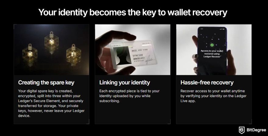 What is Ledger Recover: visual explanation of how Ledger Recover works.