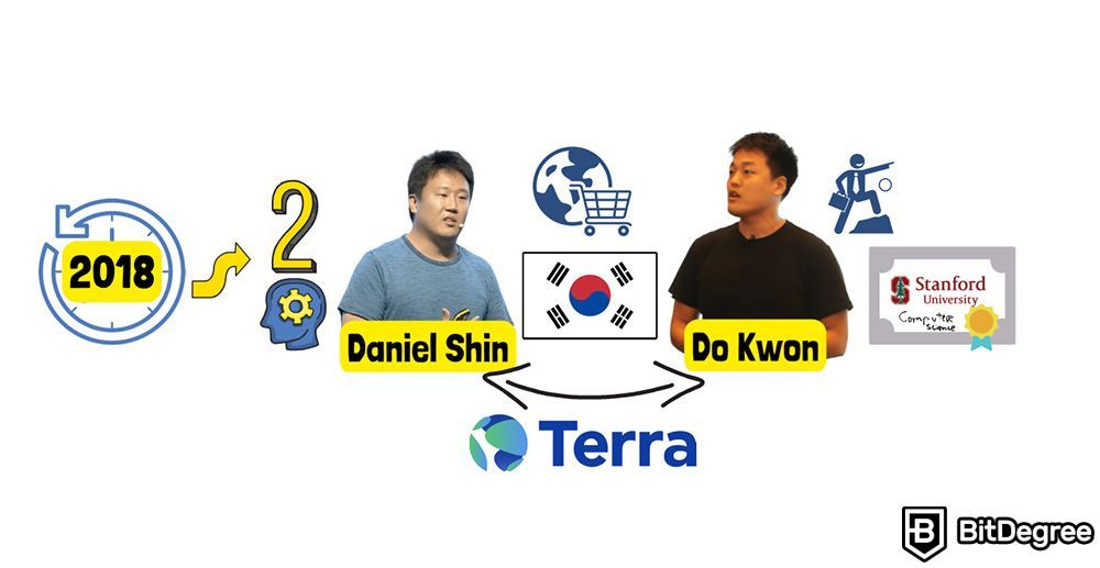 What is Luna crypto: Daniel Shin and Do Kwon.