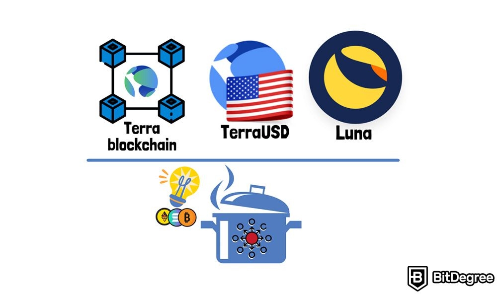 Luna crypto là gì: Terra blockchain, TerraUSD, và Luna.