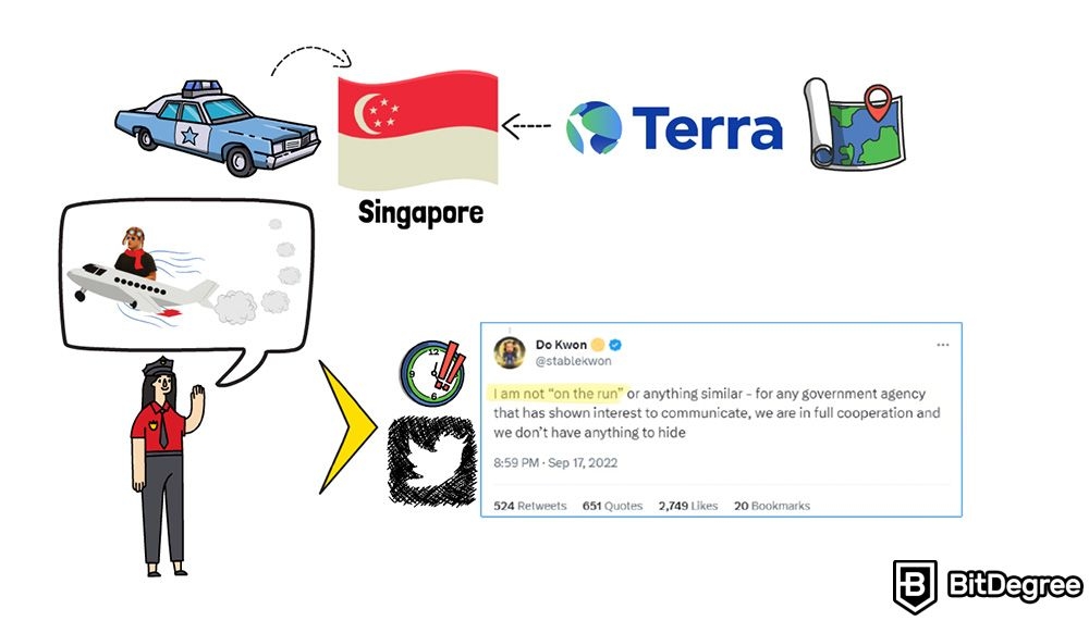 Apa itu Terra Luna: Do Kwon melarikan diri.