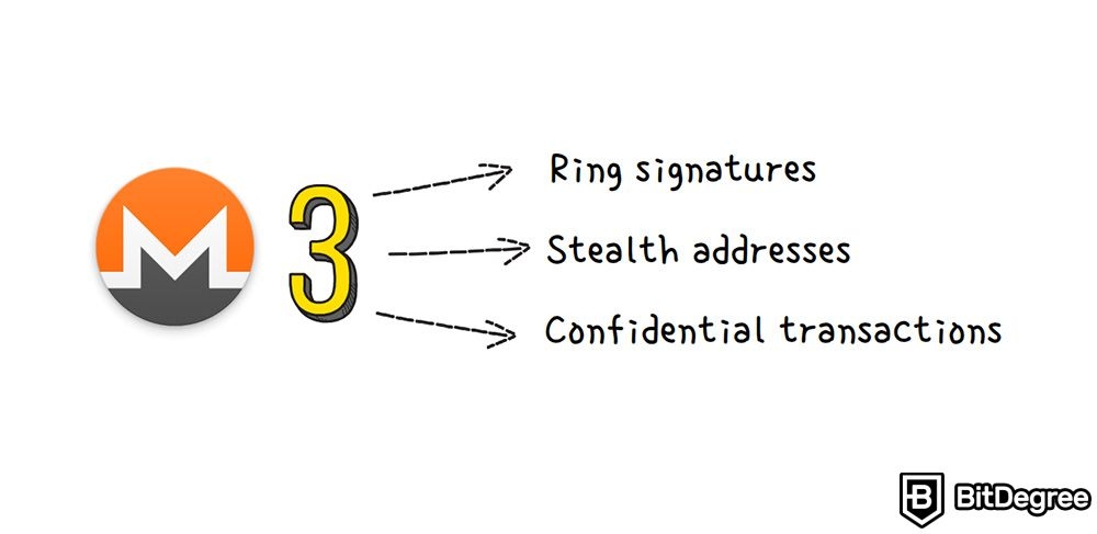 Que es la criptomoneda Monero: ring signature, direcciones ocultas y transacciones confidenciales. 