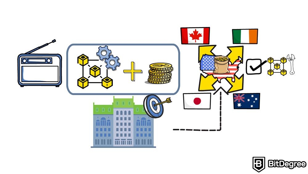 Apa itu Ripple (XRP): pembayaran lintas batas.