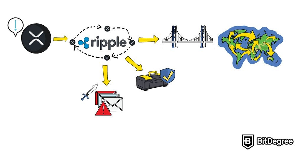 Apa itu Ripple (XRP): Tokenomics XRP.