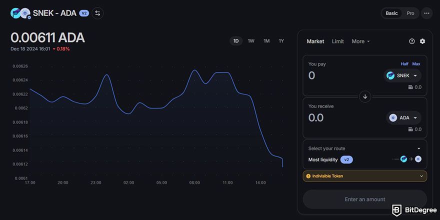 What is SNEK coin: the trading interface for SNEK-ADA on Minswap.