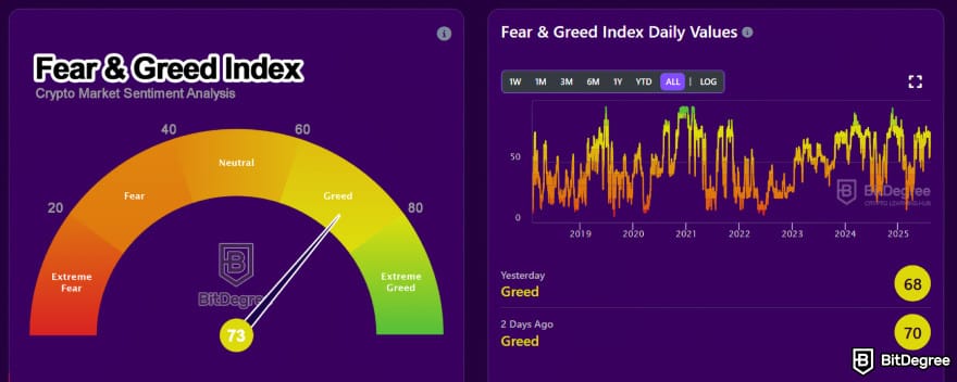 What is XDC crypto: fear and greed index on BitDegree.