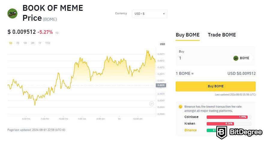 Where to buy BOOK OF MEME coin: BOME price chart on Bybit.