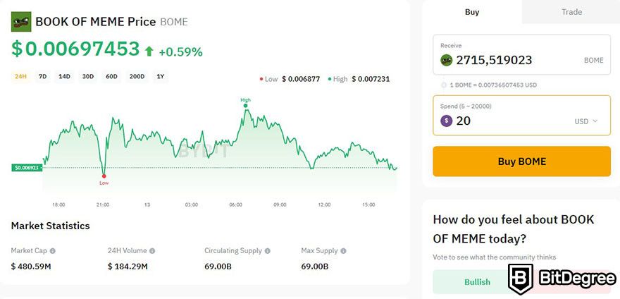 Where to buy BOOK OF MEME coin: BOME price chart on Bybit.