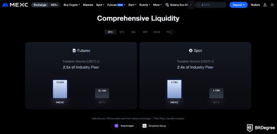 Where to buy Xai crypto: MEXC liquidity details on futures and spot trading.