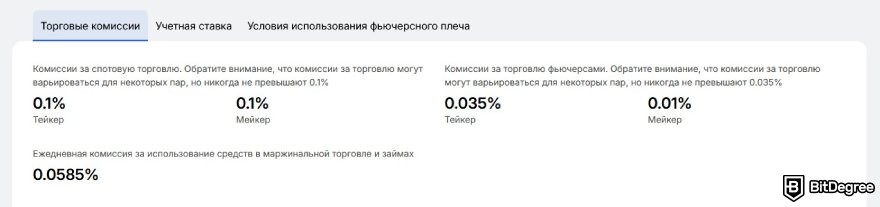 WhiteBIT отзывы: комиссии для различных торговых вариантов.