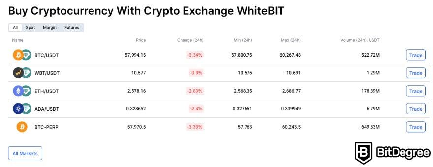 Reseña WhiteBIT: Rastreador de criptomonedas en la página principal de WhiteBIT.