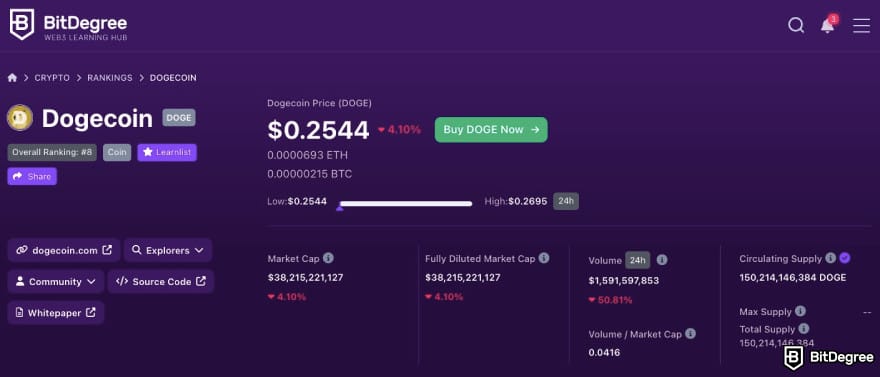 Will Dogecoin reach $1: Dogecoin prices and statistics displayed on BitDegree's tracker.