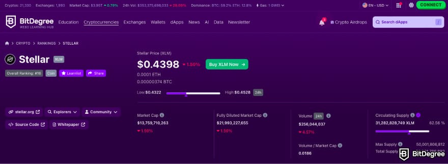 Will Stellar Lumens reach $1: a screenshot of XLM token statistics.