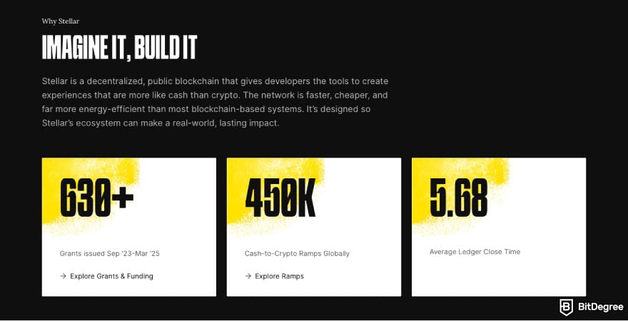 Will Stellar Lumens reach $1: a screenshot of the Stellar network statistics.