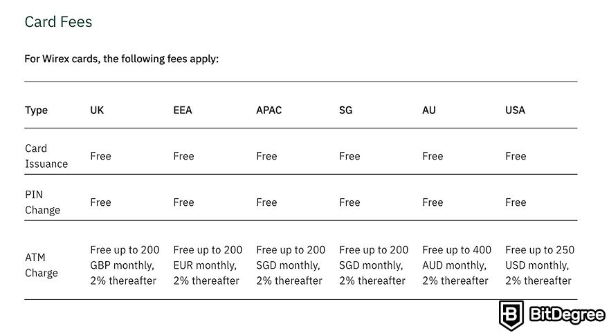 Wirex review: card fees.