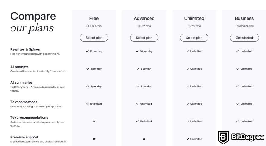 Wordtune review: A table comparing Wordtune's subscription and their benefits.