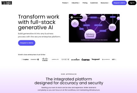 Writer AI - A Versatile Writing Software