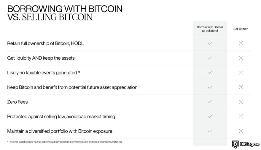 Xapo bank review: borrowing with BTC VS selling it.