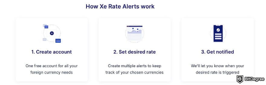 Xe review: Xe explaining how Xe Rate Alerts work.