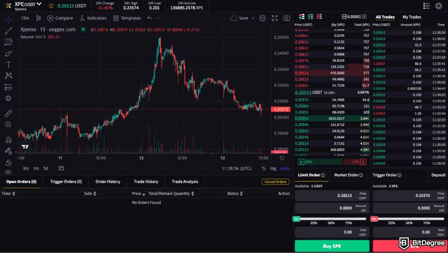 XeggeX exchange review: a screenshot of XeggeX trading view interface.