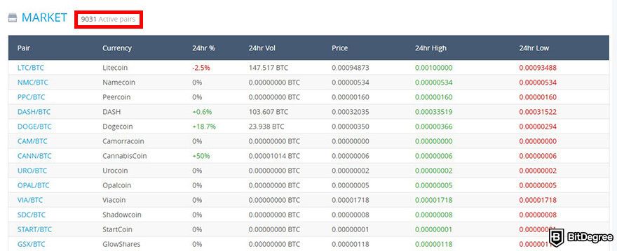 YoBit review: the Market page on YoBit's website with the number of active pairs highlighted.