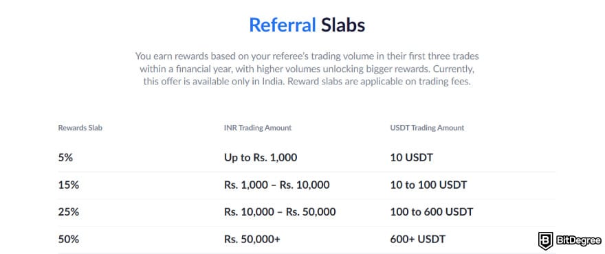 ZebPay review: ZebPay referral slabs.