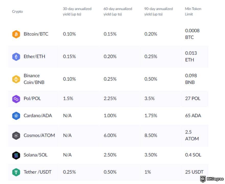 ZebPay review: coin interests.