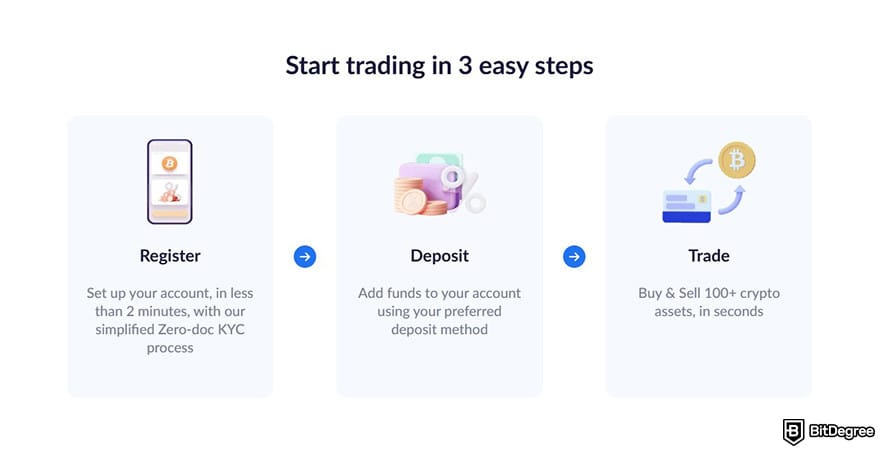 Обзор Zebpay: этапы регистрации.
