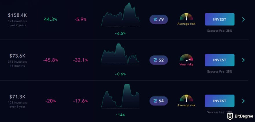Zignaly review: the metrics shown on Zignaly.
