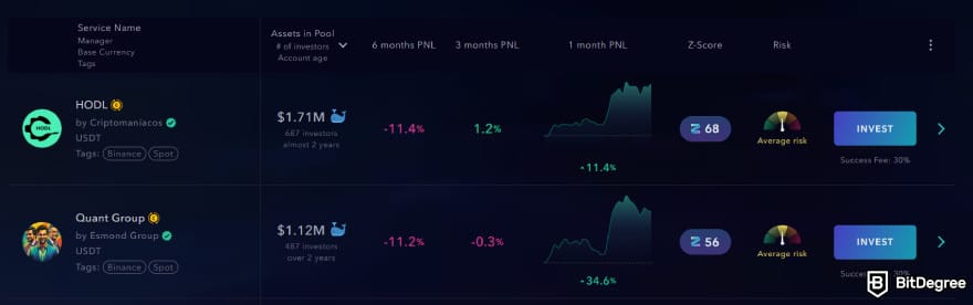 Zignaly review: a list of traders to invest in on Zignaly.