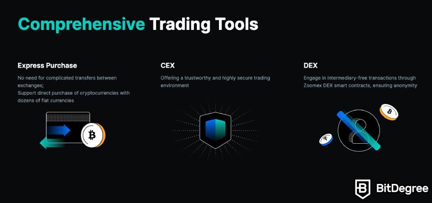 Análise do Zoomex: compra expressa, CEX e DEX.