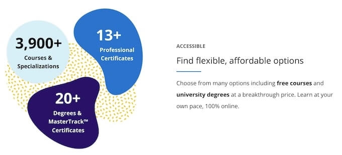 Investigating best online learning platforms Investigating best online learning platforms