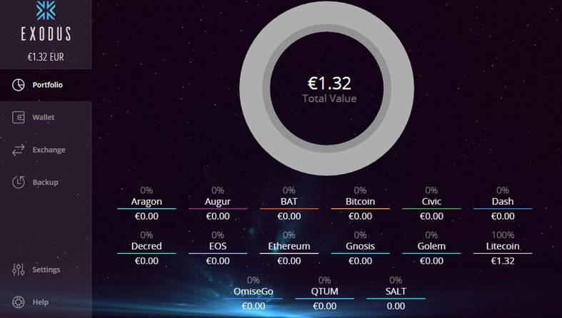 Portefeuille litecoin: exodus.