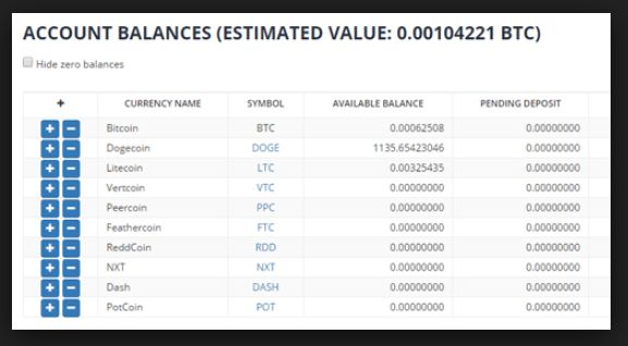 Bittrex отзывы: баланс учетной записи.