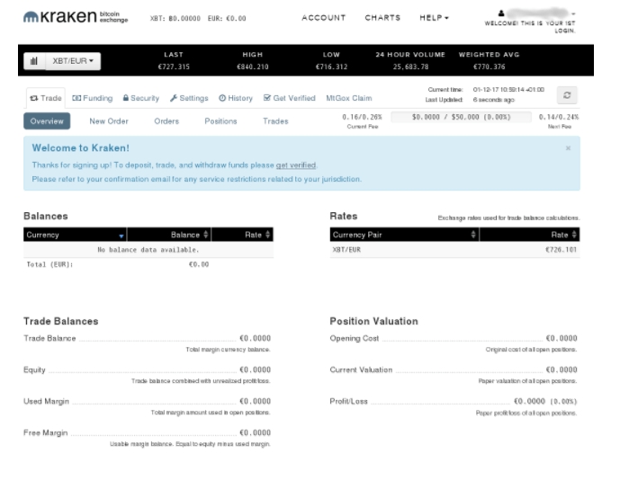 Kraken exchange: Verificación de cuenta.