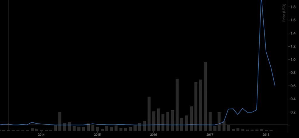 Ripple price prediction