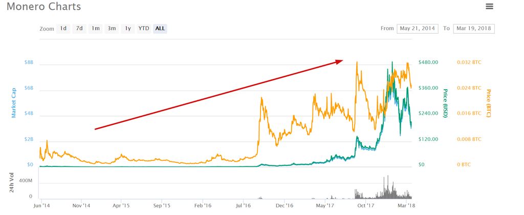 how to buy monero