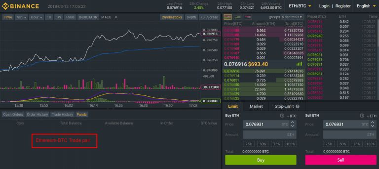 Interface of Binance platform