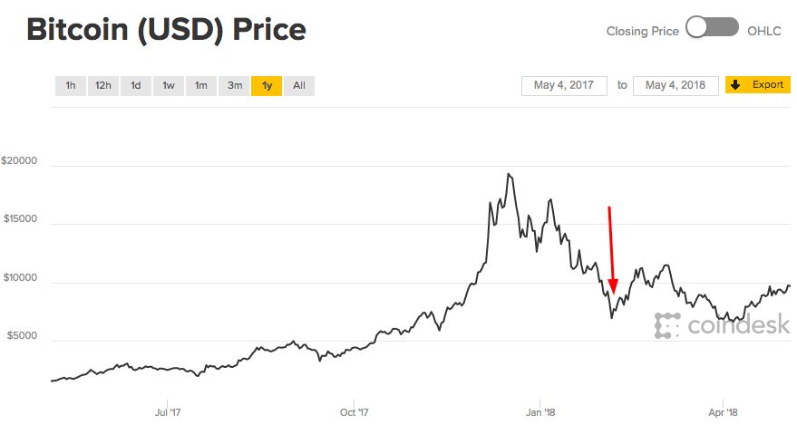 bitcoin-price-prediction
