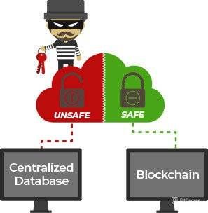Blockchain explained: centralized systems vs blockchain.