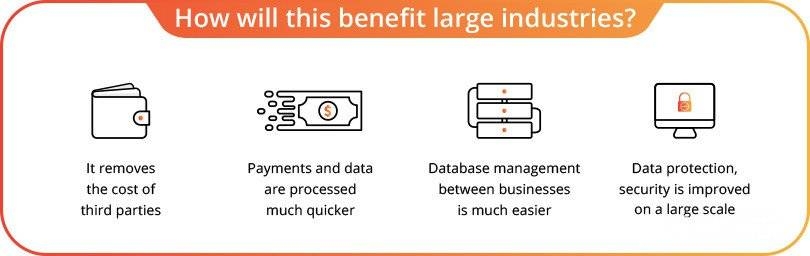 Blockchain Explained