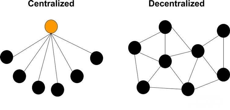 How does Bitcoin work: Centralized and decentralized applications.