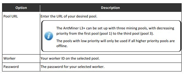 General settings for AntMiner