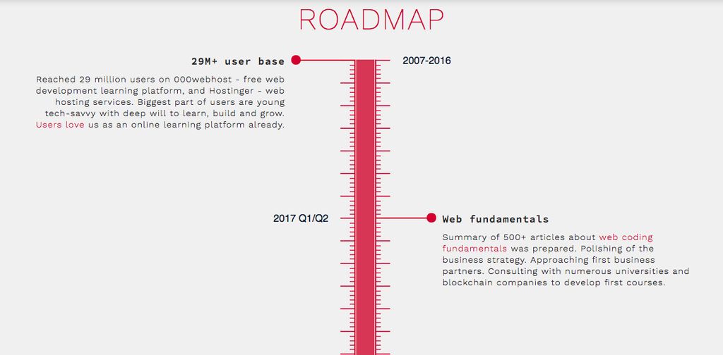 What is an ICO: the Bitdegree roadmap.