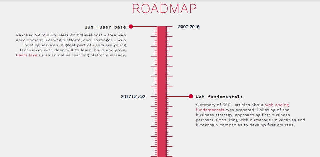 O que é uma ICO: o roadmap Bitdegree.