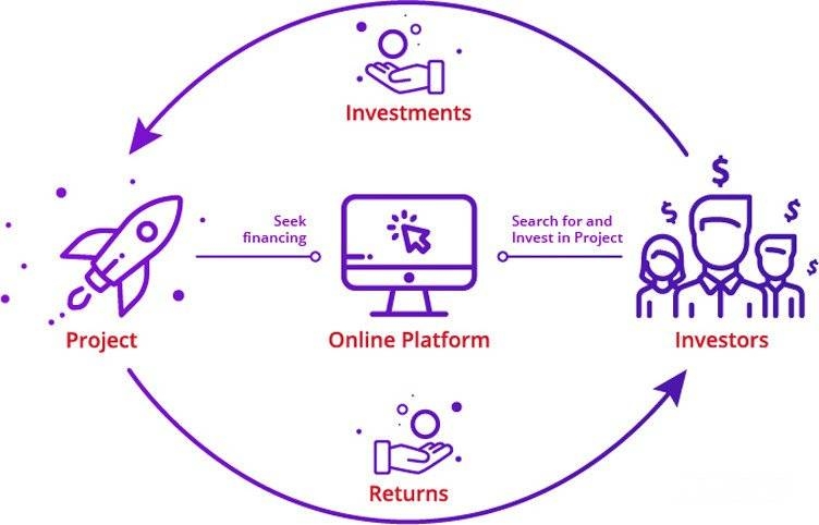 ICO là gì: Quy trình ICO.