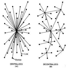 Ethereum Nedir: Merkezi ve Merkezi Olmayan