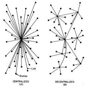 What is Ethereum: Centralized and decentralized applications.