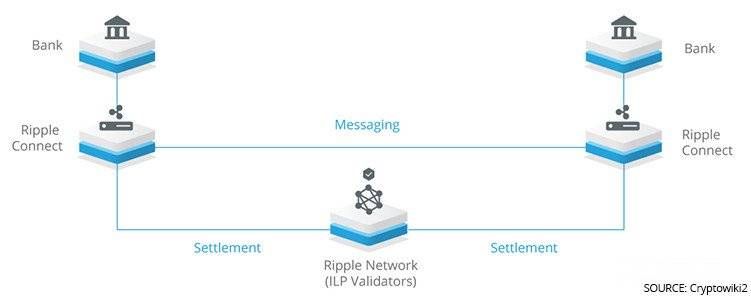 Acheter du ripple: utilisation.