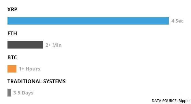 Mua Ripple ở đâu: Thời gian giao dịch giữa các tiền ảo.